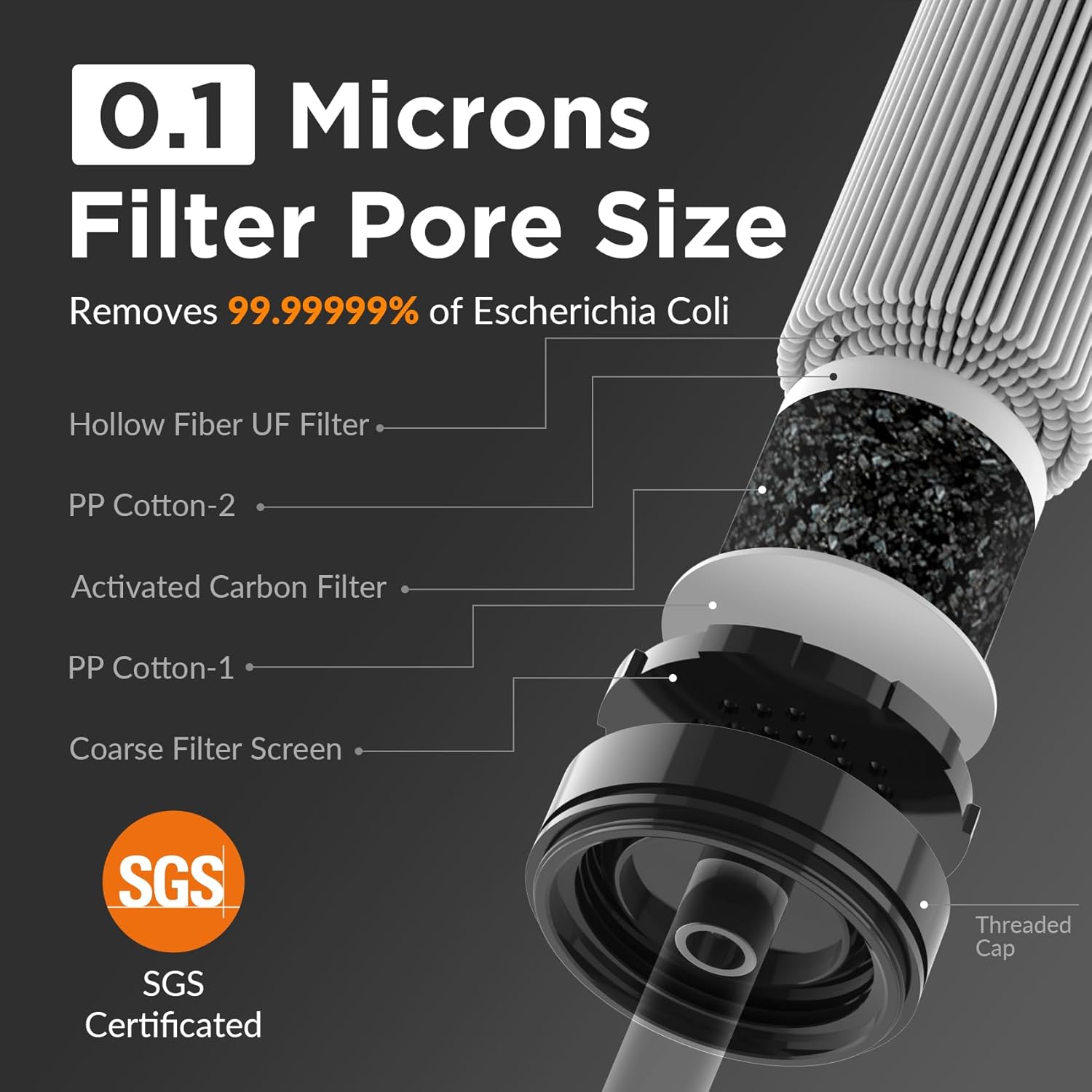 Pro 6L カモフラージュ グラビティ ウォーターフィルタ - Portable Water Filter のレビューと価格