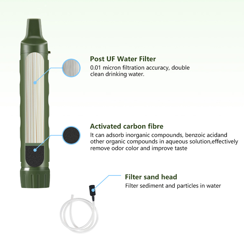 Filterwell パーソナルキャンピングカー浄水器フィル - Portable Water Filter のレビューと価格
