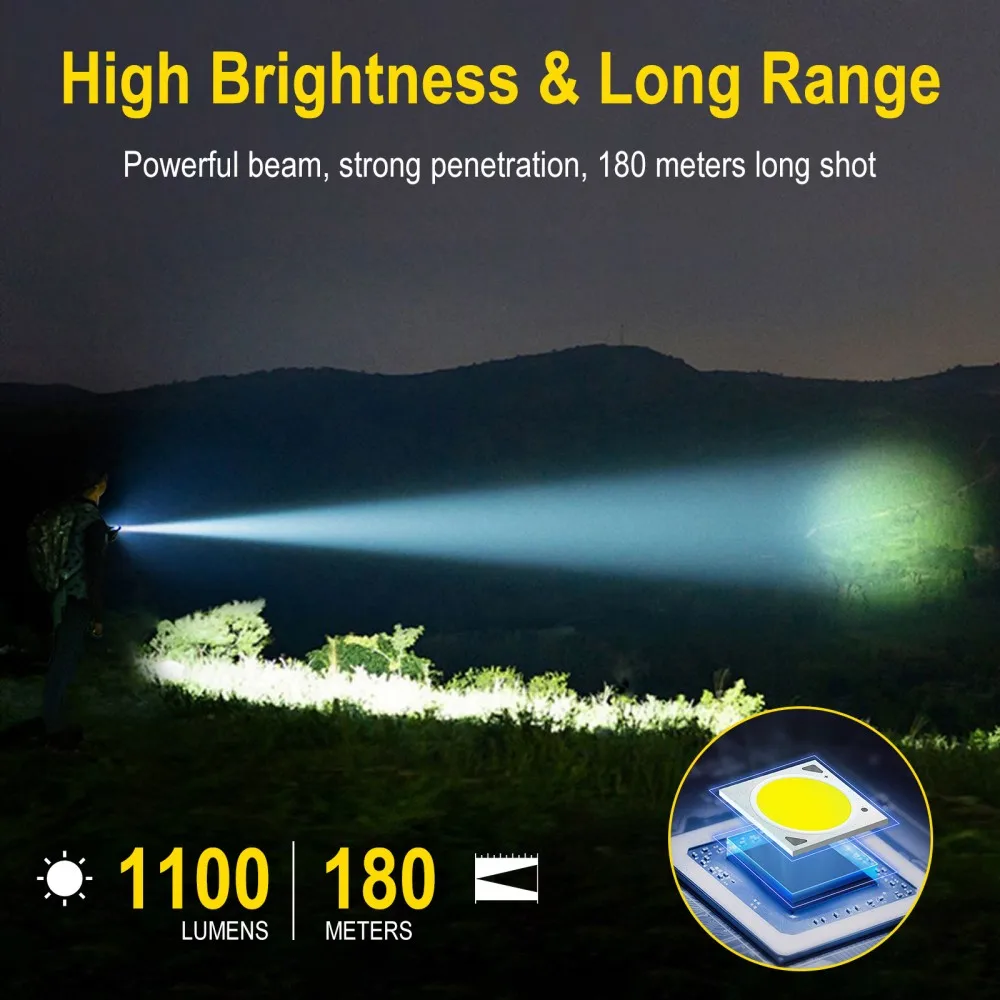 BORUiT U7 UV LED EDC懐中電灯 1100L - Battery Outdoor Camping のレビューと価格