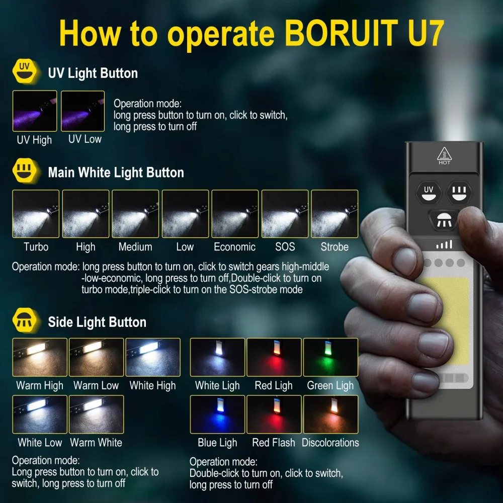 BORUiT U7 UV LED EDC懐中電灯 1100L - Battery Outdoor Camping のレビューと価格