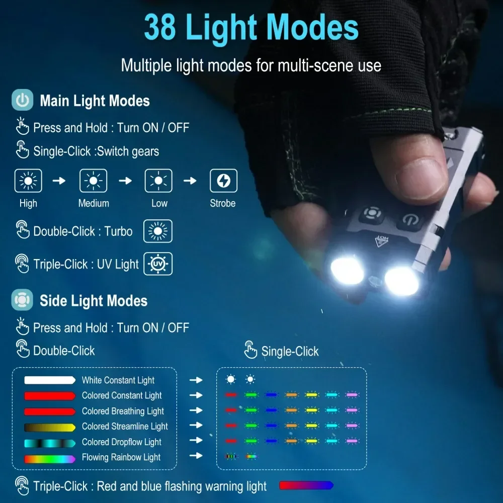 BORUiT EV20 1100LM EDC UVキーホルダ - Outdoor Camping Lantern のレビューと価格