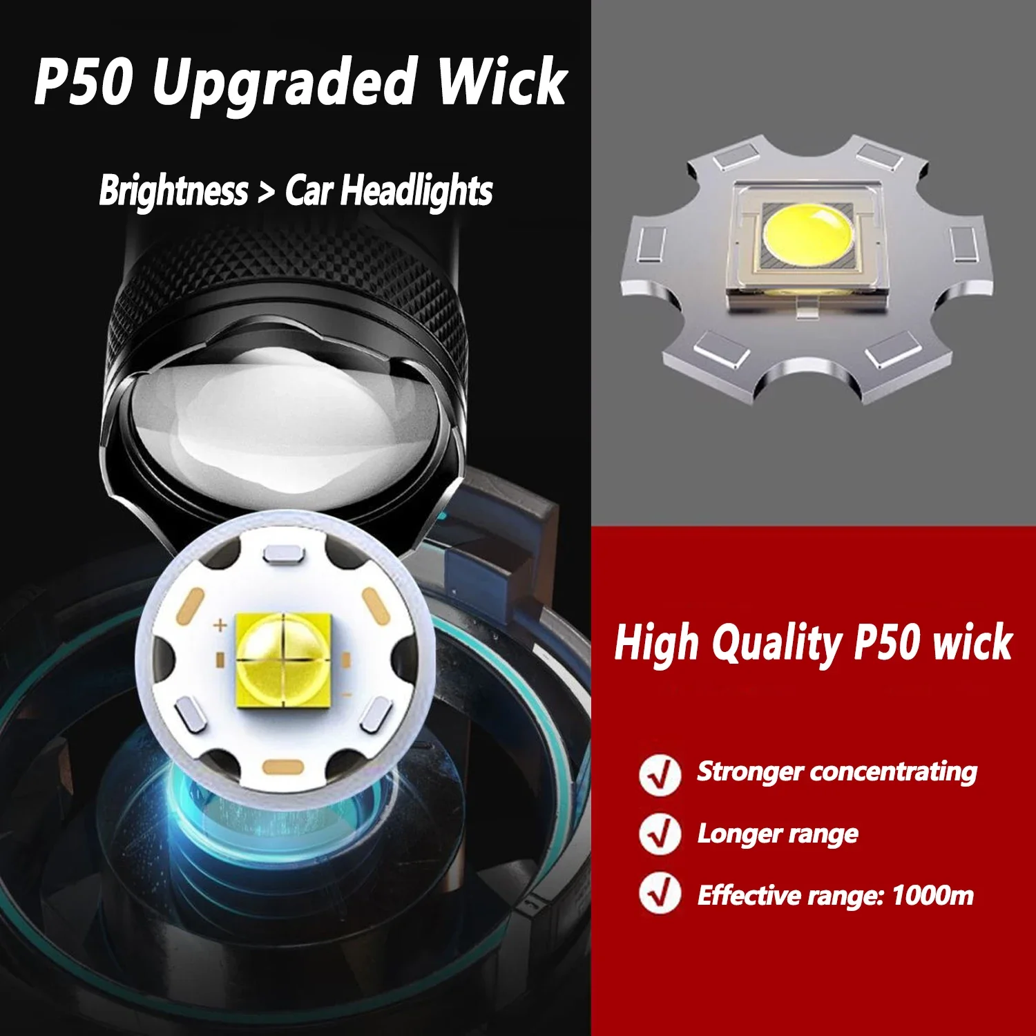 超高輝度 LED 懐中電灯 2000LM Type-C 充電 - Outdoor Camping Lantern のレビューと価格